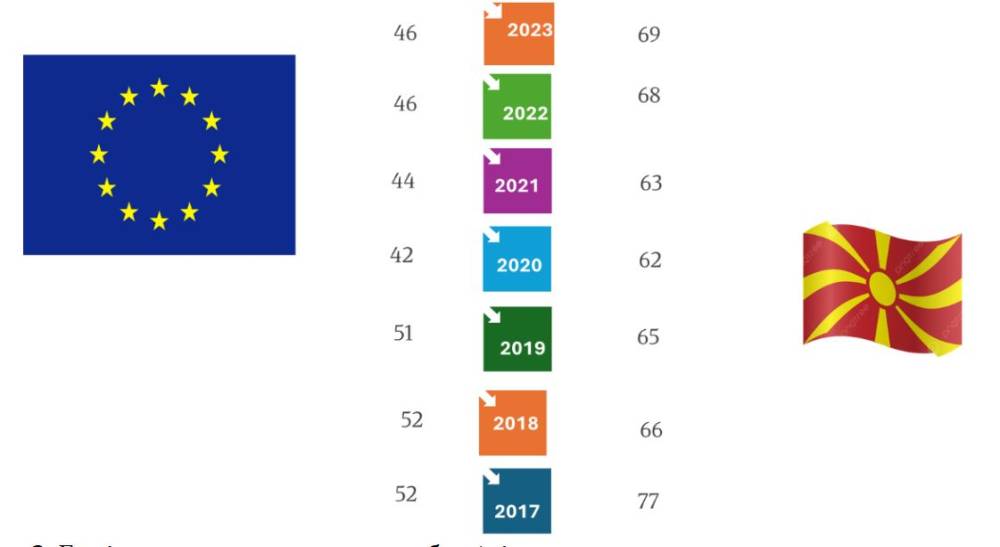 Zaginati na milion ziteli vo soobrakjajki